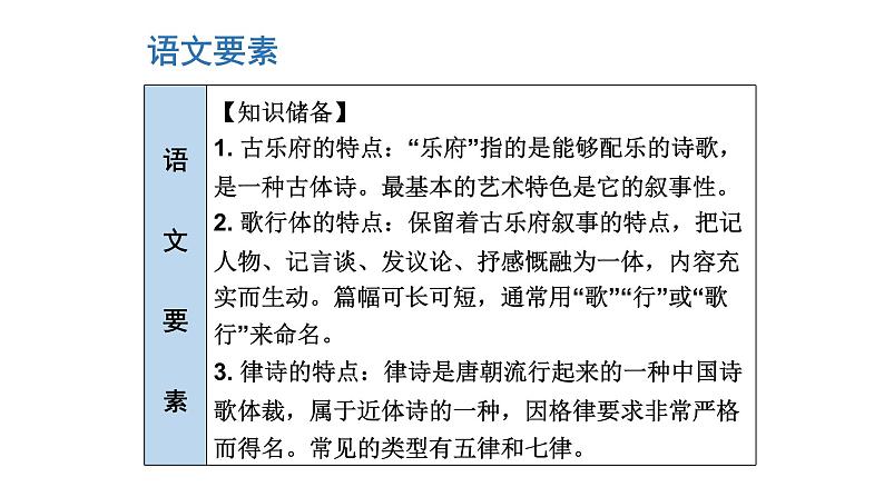 部编版语文九年级下册 24 诗词曲五首 课件1第3页