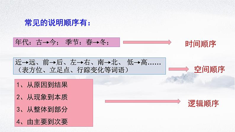 2022年中考语文专项复习-说明方法及其作用复习课件（共21页）教案05
