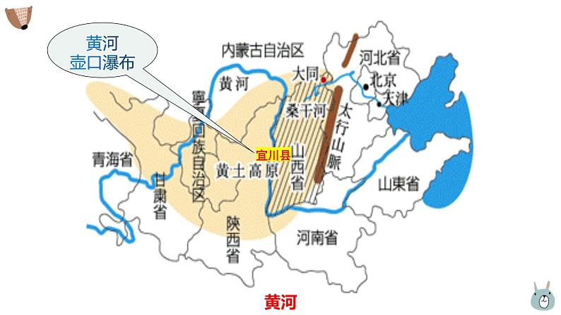 《壶口瀑布》课件第4页