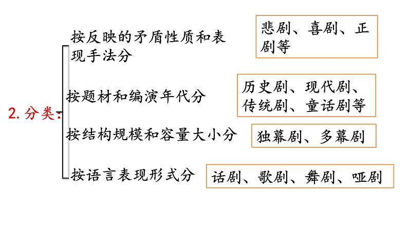 部编版九年级语文下册课件----17屈原（节选）06