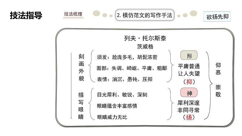 第二单元《习作：学习仿写》教学课件   八年级语文下册（部编版）第8页