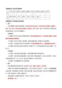 专题05 正确使用标点符号（解析版）—2021年中考语文专项复习精讲精练