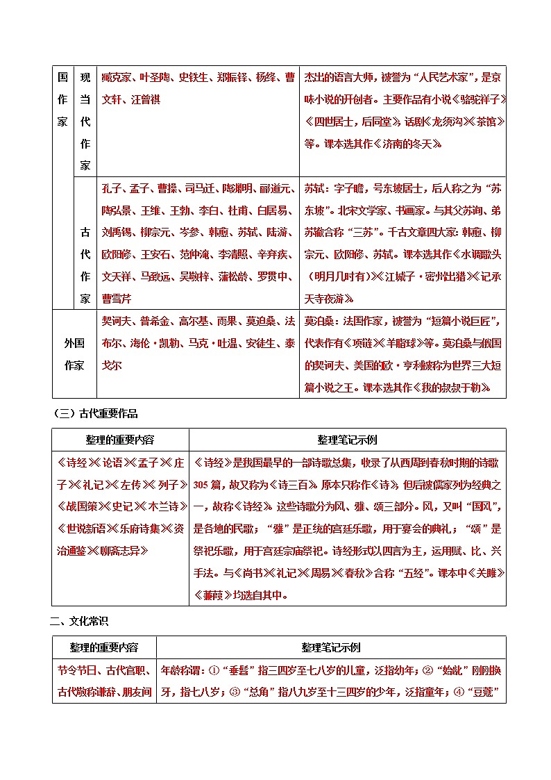 专题06 文学文化常识（原卷版）—2021年中考语文专项复习精讲精练第2页