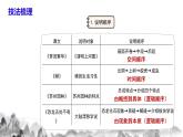 第二单元写作《说明的顺序》教学课件   八年级语文下册（部编版）