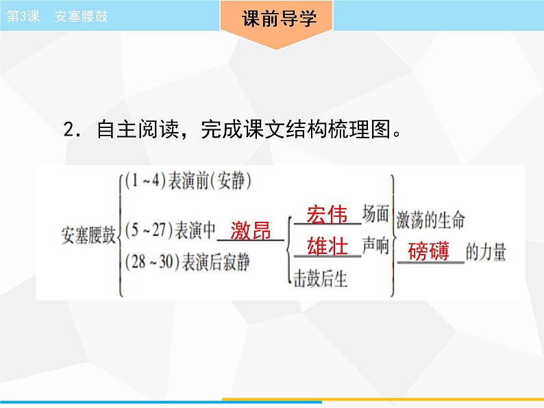 部编版语文八年级下册 第3课　安塞腰鼓  课件第6页