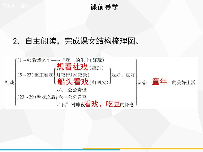 部编版语文八年级下册 第1课　社戏 课件第6页