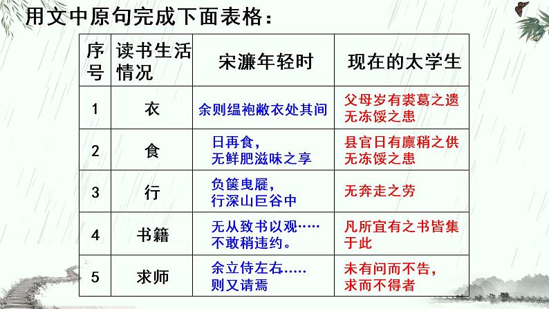 11 送东阳马生序 课件（19张）-2021-2022学年部编版语文九年级下册第6页