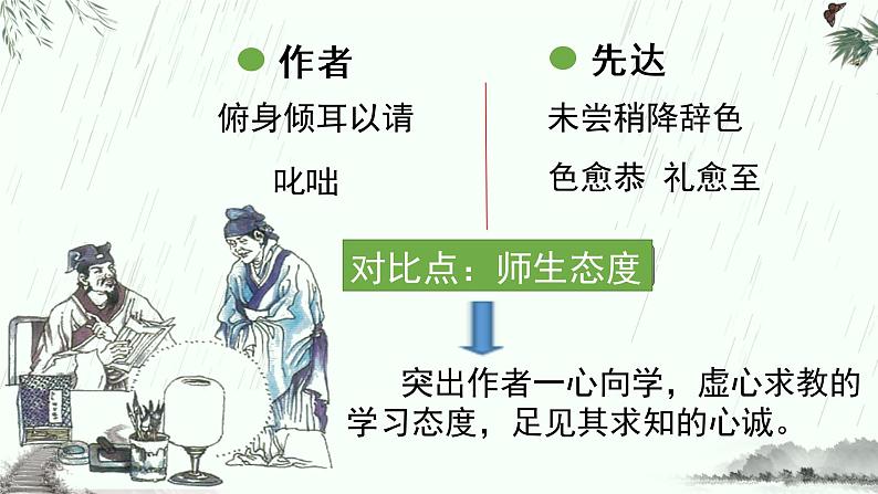 11 送东阳马生序 课件（19张）-2021-2022学年部编版语文九年级下册第7页