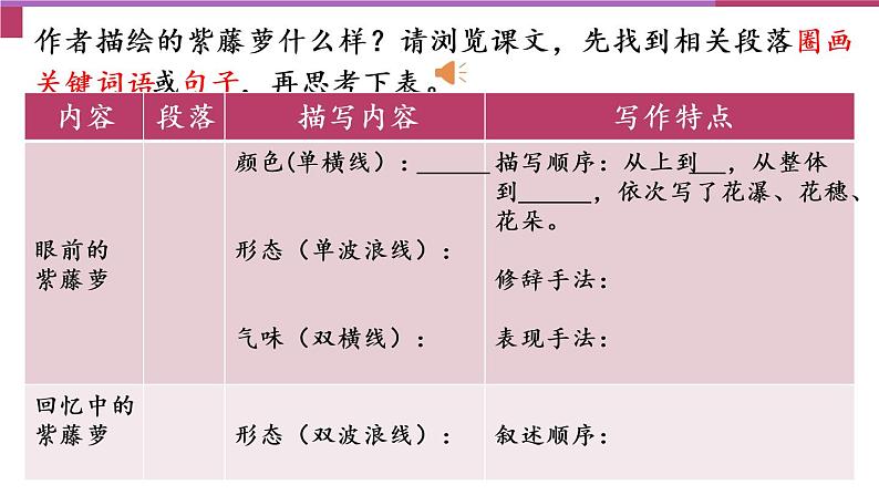 第18课《紫藤萝瀑布》（17张）-2021-2022学年部编版语文七年级下册课件PPT第5页