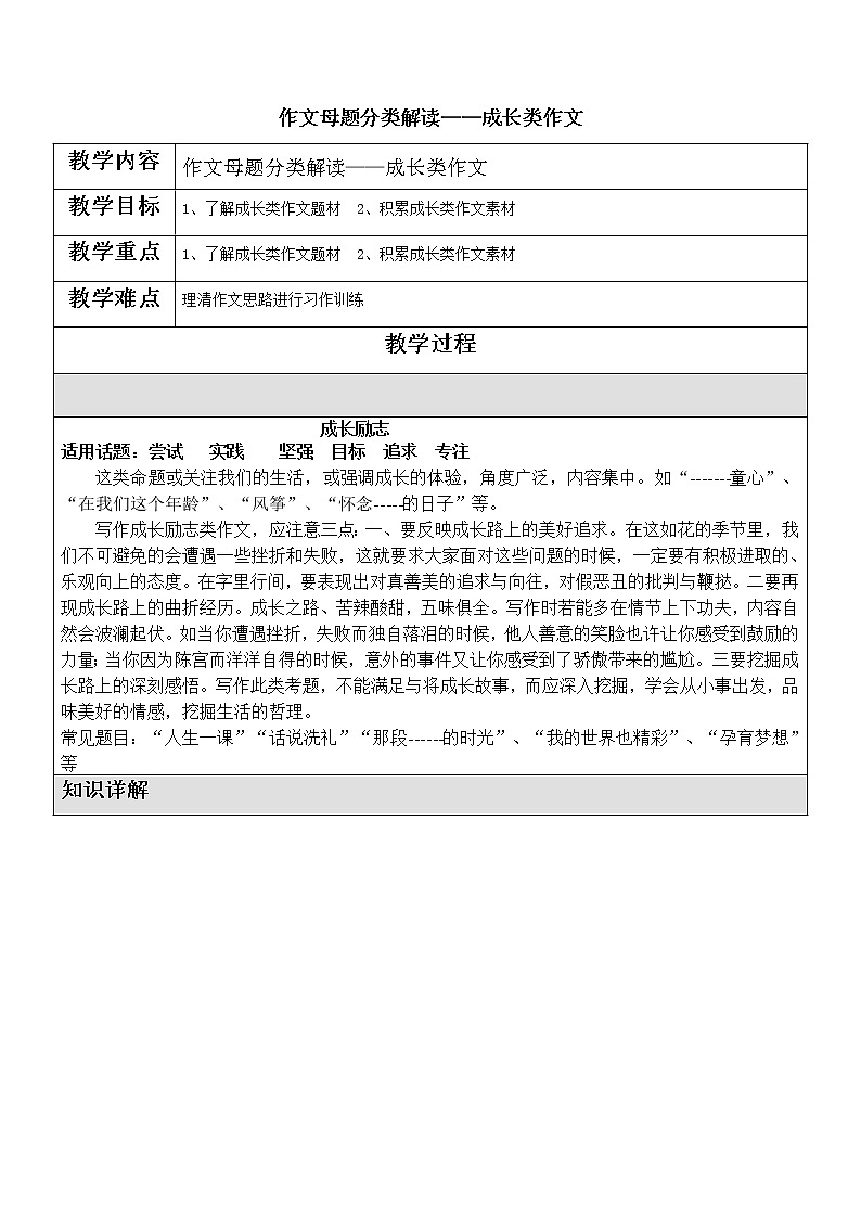 2022年中考语文作文分类解读——成长类作文教学设计01