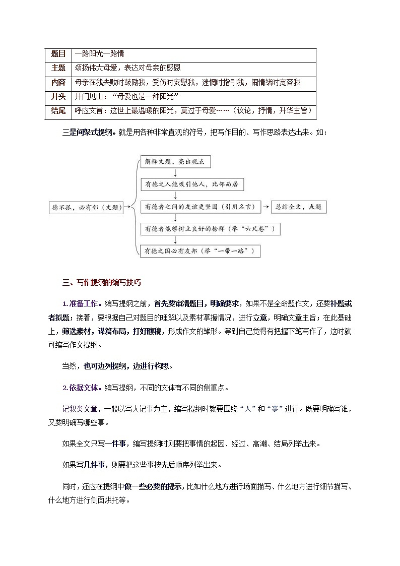 2022年中考语文备考-写作提纲的构成、形式、技巧及误区教案第2页