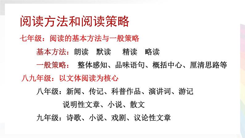 梳理整合 学以致用   课件（共40张ppt）2021-2022学年下学期第4页