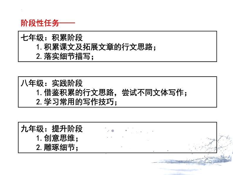 新教材视野下的写作教学尝试 课件（共62张ppt）2021-2022学年下学期第8页