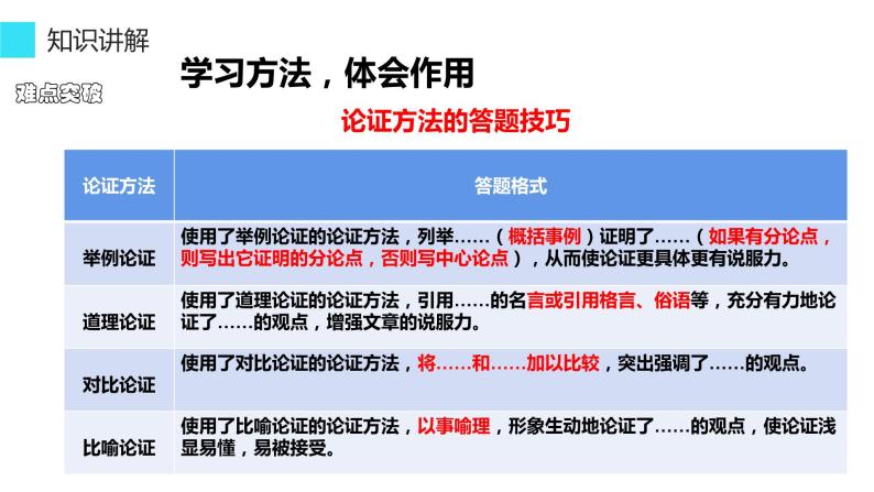 第13课《短文两篇——谈读书 不求甚解》课件（共22张PPT）2021—2022学年部编版语文九年级下册05