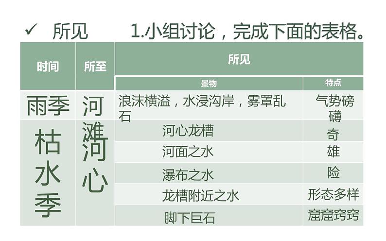 第17课《壶口瀑布》（20张）-2021-2022学年部编版语文八年级下册课件PPT第5页