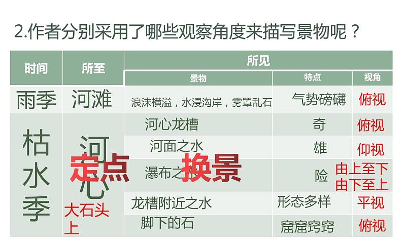 第17课《壶口瀑布》（20张）-2021-2022学年部编版语文八年级下册课件PPT第6页