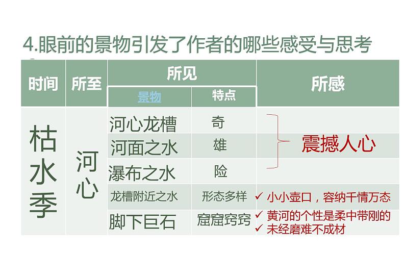 第17课《壶口瀑布》（20张）-2021-2022学年部编版语文八年级下册课件PPT第8页