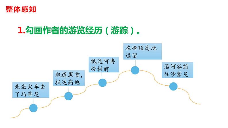 部编版八年级语文下册----19 登勃朗峰 课件第7页