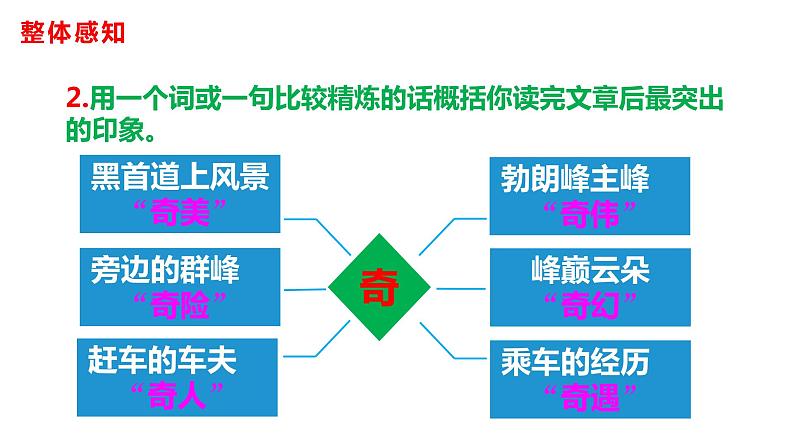 部编版八年级语文下册----19 登勃朗峰 课件第8页