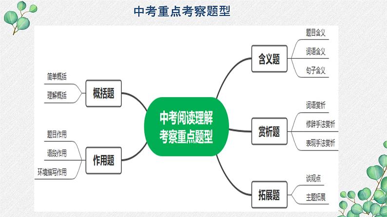 2022年中考语文记叙文阅读复习-常见题型+答题模板课件（共56页）06