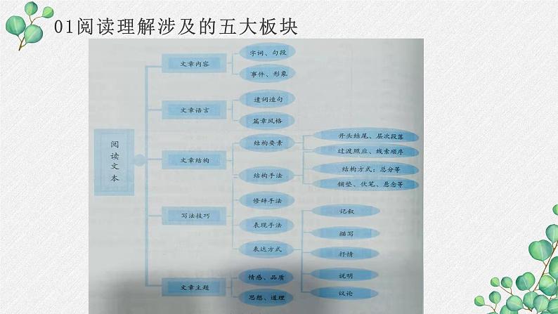 2022年中考语文记叙文阅读复习-常见题型+答题模板课件（共56页）08