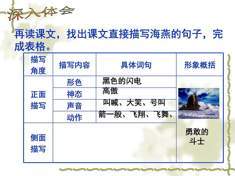 部编版九年级下册第4课海燕课件PPT07