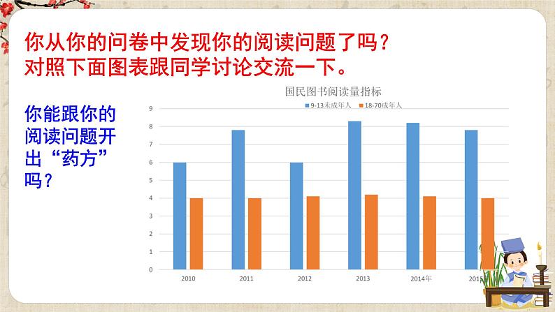 第四单元综合性学习《少年正是读书时》 课件+教学设计+同步练习08