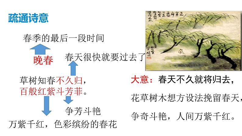 部编版七年级语文下册----第三单元课外古诗词诵读《晚春》课件＋素材08