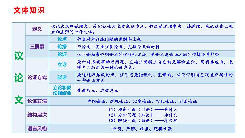 16 最苦与最乐 课件（共47张PPT）第6页