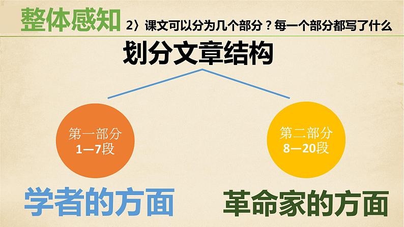 第2课《说和做----记闻一多先生言行片段》（26张）-2021-2022学年部编版语文七年级下册课件PPT08