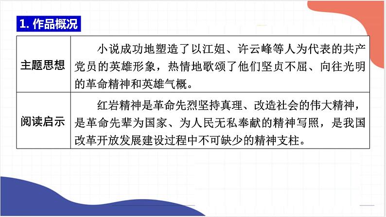 名著导读《红岩》《鲁滨逊漂流记》《童年》课件2022年中考语文一轮复习04