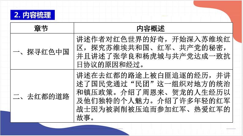 名著导读《红星照耀中国》《昆虫记》课件2022年中考语文一轮复习第5页