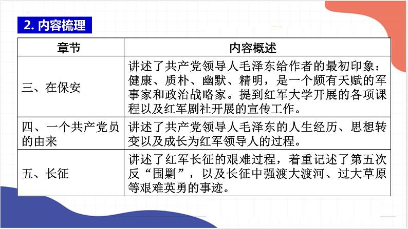 名著导读《红星照耀中国》《昆虫记》课件2022年中考语文一轮复习第6页