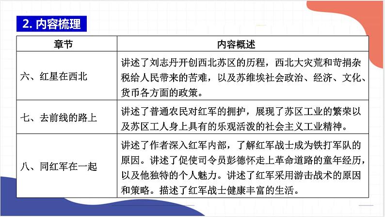 名著导读《红星照耀中国》《昆虫记》课件2022年中考语文一轮复习第7页