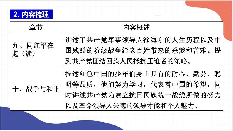 名著导读《红星照耀中国》《昆虫记》课件2022年中考语文一轮复习第8页