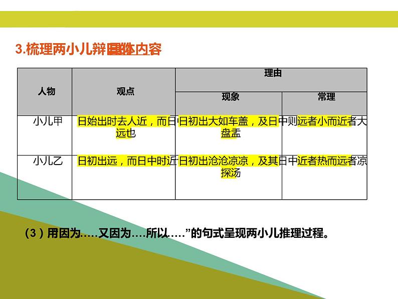 《两小儿辩日》同课异构教学课件08