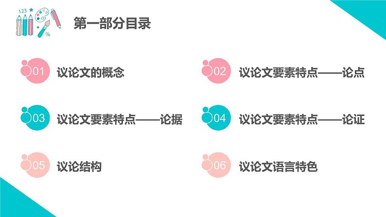2022年中考语文专题议论文阅读梳理课件PPT第3页