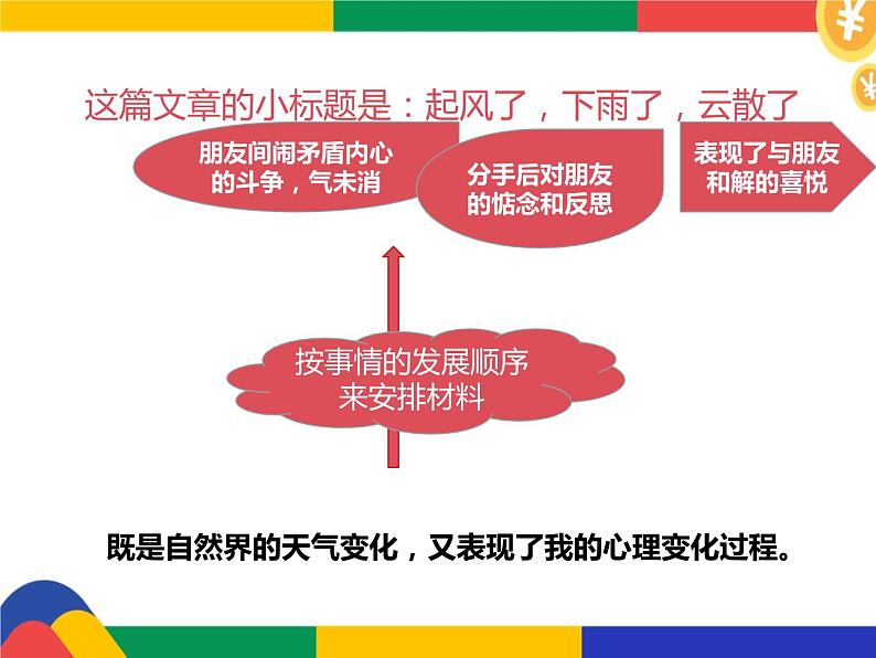 作文谋篇布局之小标题结构法教学课件第6页