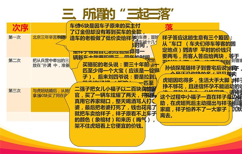 名著导读之《骆驼祥子》教学课件04