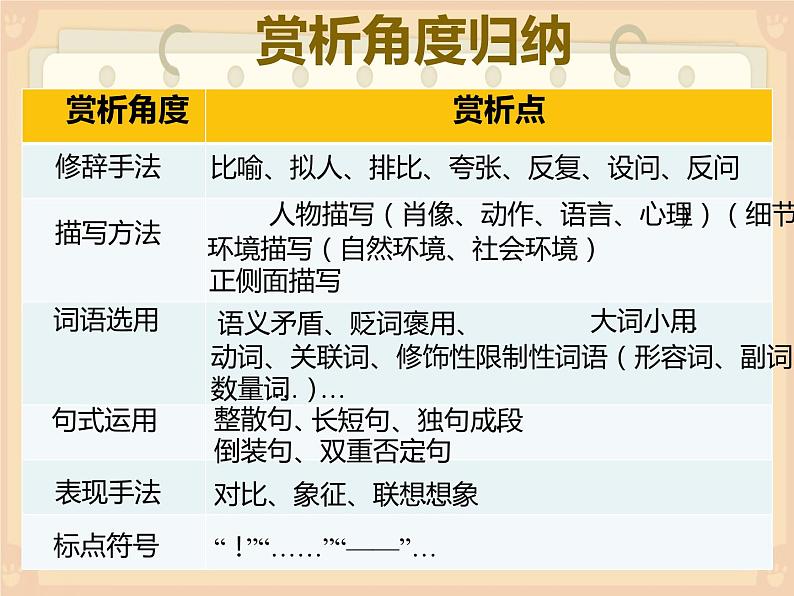 中考记叙文复习之语句的赏析课件第5页