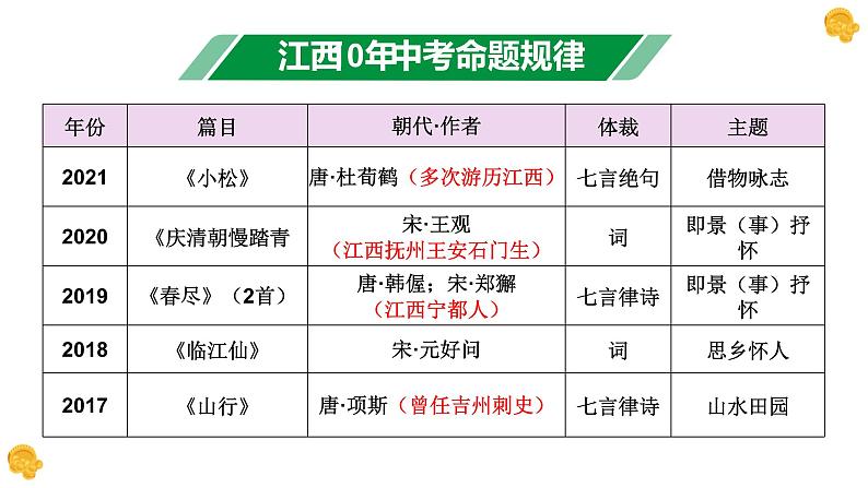 中考语文复习之古诗词曲鉴赏课件04