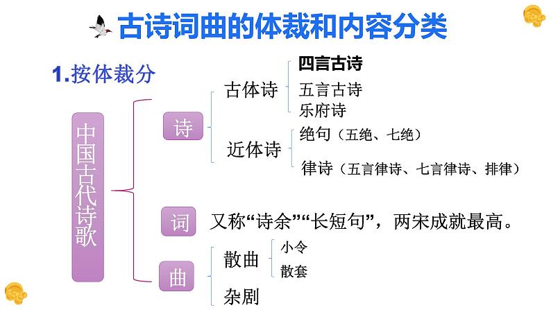 中考语文复习之古诗词曲鉴赏课件08