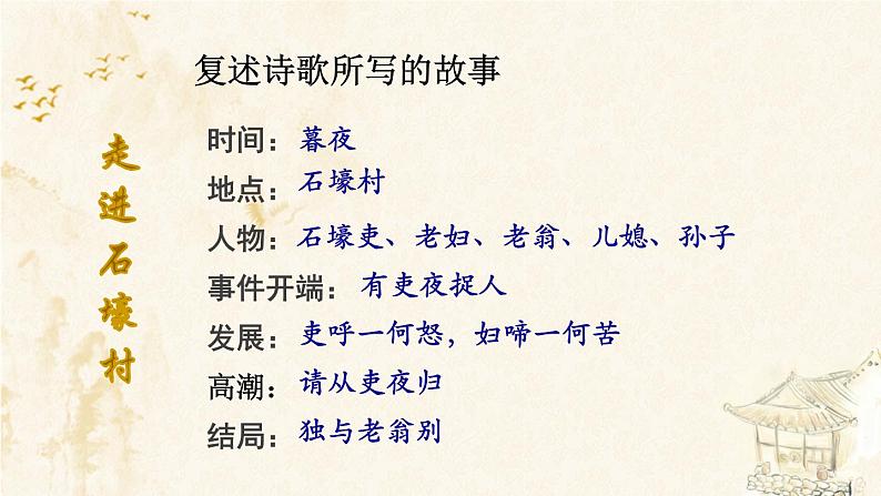 第24课《唐诗三首——石壕吏》课件（共16张PPT）2021—2022学年部编版语文八年级下册第6页