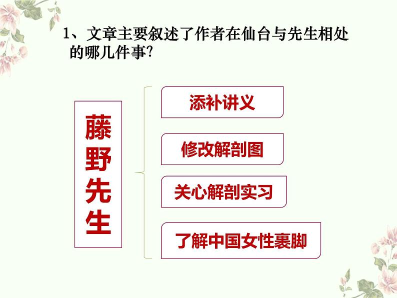 6藤野先生课件第8页