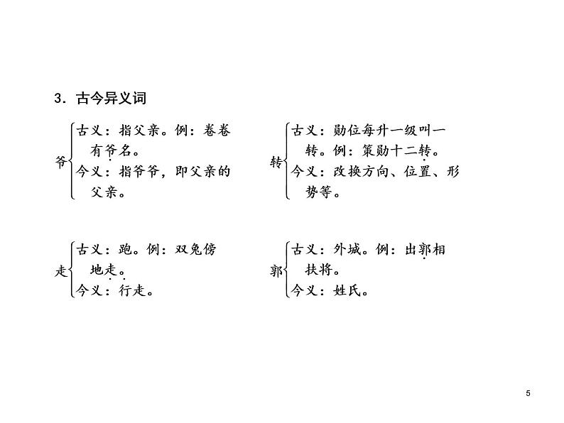 部颁人教版五四制七年级级语文下册《木兰诗 》教学课件05