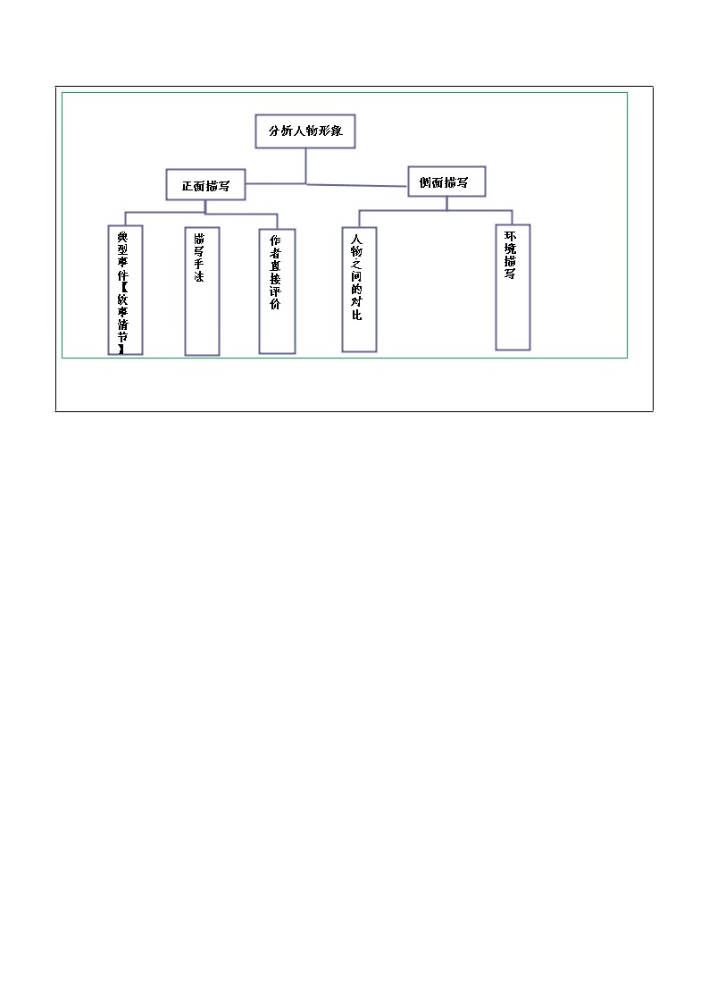 七年级下册 专项阅读：分析人物形象（教师）学案02