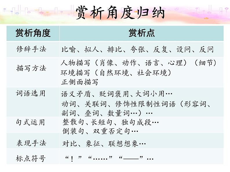 备考上海中考记叙文复习之语句的赏析  课件  2022年中考语文二轮复习第5页