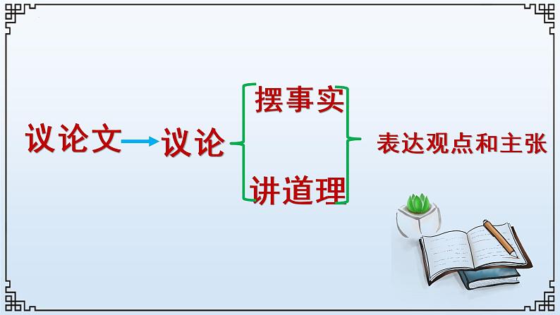 2022年中考语文二轮复习：《议论文复习》课件（共35张PPT）03