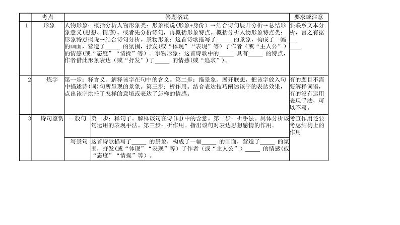 古诗词鉴赏方法   课件  2022年中考语文二轮复习02