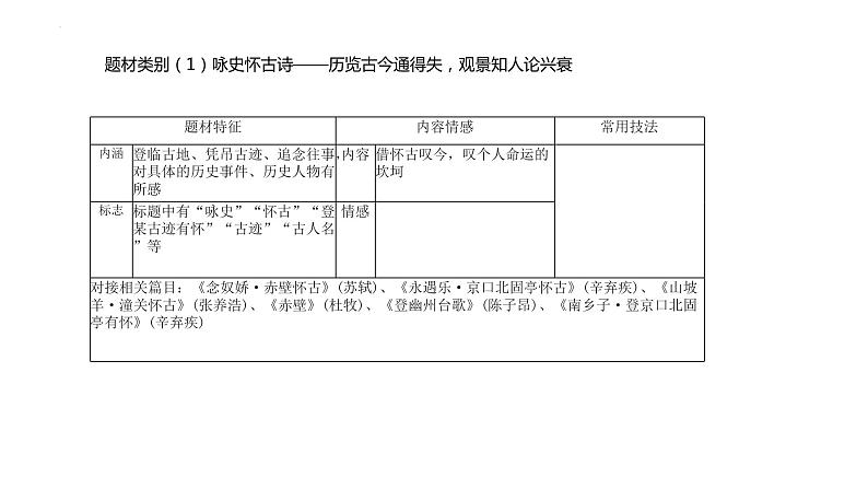古诗词鉴赏方法   课件  2022年中考语文二轮复习03